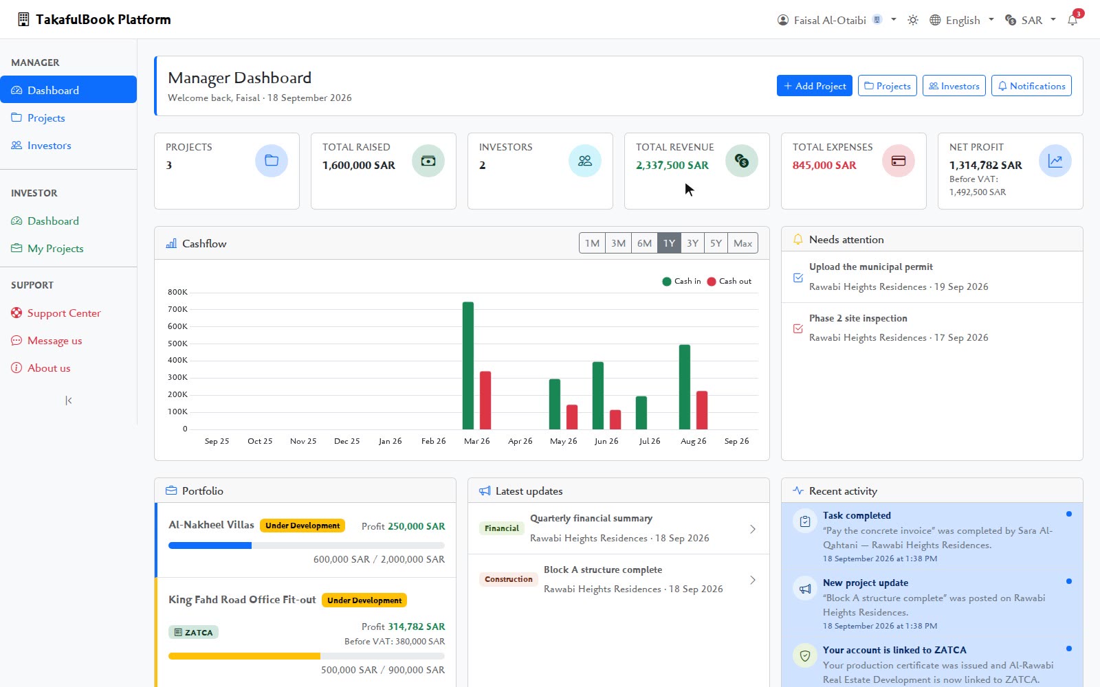 The manager dashboard