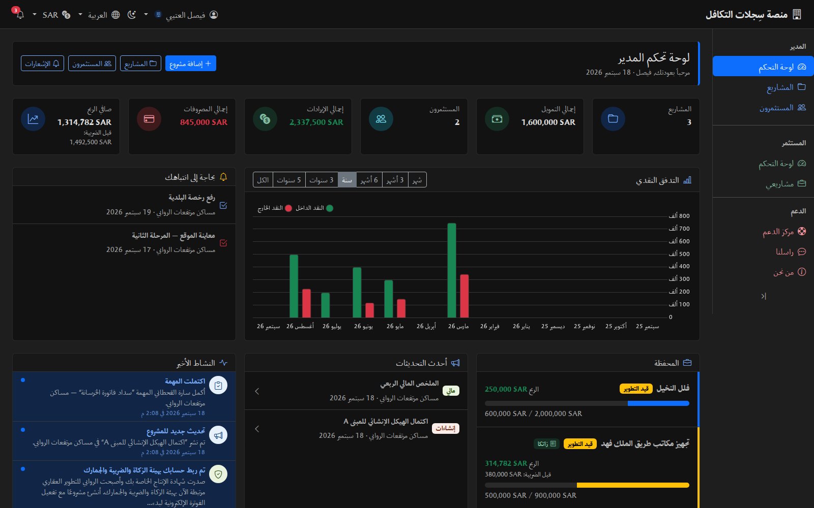 The same dashboard in Arabic